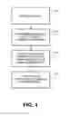 Fig. 05 - Printer having global substitution list