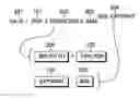 Fig. 01 - Optimized structure for hexadecimal and binary multiplier array