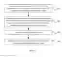 Fig. 03 - Application creation method and apparatus