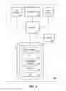 Fig. 07 - Code optimization based on customer logs