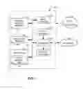 Fig. 08 - Methods and apparatus to validate translated guest code in a dynamic binary translator