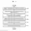 Fig. 04 - System and method for providing service via application