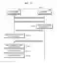Fig. 13 - System and method for providing service via application