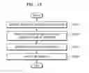 Fig. 17 - System and method for providing service via application