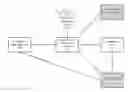 Fig. 01 - DATA MANAGEMENT SYSTEM