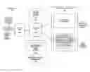 Fig. 01 - Processors, methods, systems, and instructions to select and consolidate active data elements in a register under mask into a least significant portion of result, and to indicate a number of data elements consolidated