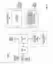 Fig. 02 - Processors, methods, systems, and instructions to select and consolidate active data elements in a register under mask into a least significant portion of result, and to indicate a number of data elements consolidated