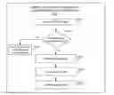 Fig. 01 - Suspending transactional-memory transactions without stack corruption