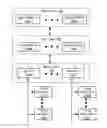Fig. 01 - Method and system for network device maintenance