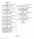 Fig. 06 - Method and system for network device maintenance