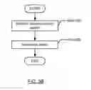 Fig. 07 - Method and system for network device maintenance