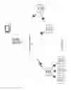 Fig. 07 - Machine-to-machine bootstrapping