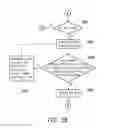 Fig. 06 - Electronic device and method for waking up operating system thereof
