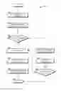 Fig. 01 - Accessory setting service