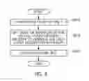 Fig. 09 - HYBRID VIRTUALIZATION METHOD FOR INTERRUPT CONTROLLER IN NESTED VIRTUALIZATION ENVIRONMENT