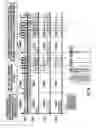 Fig. 13 - Parallelization in virtual machine operation