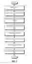Fig. 03 - Correlating hypervisor data for a virtual machine with associated operating system data