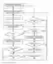 Fig. 01 - Interdependent virtual machine management