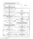 Fig. 02 - Interdependent virtual machine management