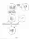 Fig. 03 - Interdependent virtual machine management