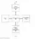 Fig. 05 - Interdependent virtual machine management
