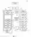 Fig. 03 - Distributed storage data repair air via partial data rebuild within an execution path