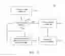 Fig. 08 - Method and apparatus for providing isolated virtual space