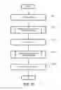 Fig. 14 - Job scheduling apparatus and method based on island execution time