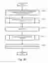 Fig. 25 - Job scheduling apparatus and method based on island execution time