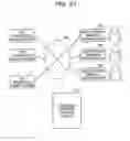 Fig. 22 - APPARATUS AND SCHEDULING METHOD