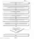 Fig. 04 - Placing virtual machines in a virtual environment