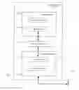 Fig. 01 - Efficient operations of components in a wireless communications device