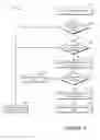 Fig. 17 - Transparent user mode scheduling on traditional threading systems