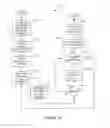 Fig. 13 - Method of hosting a first application in a second application