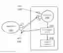 Fig. 01 - DYNAMIC METHOD INVOCATION VIA PROXY FRAMEWORK