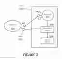 Fig. 03 - DYNAMIC METHOD INVOCATION VIA PROXY FRAMEWORK