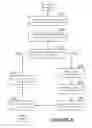 Fig. 07 - DYNAMIC METHOD INVOCATION VIA PROXY FRAMEWORK