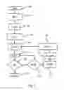 Fig. 04 - Electronic device having a runtime integrity checker