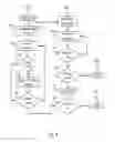 Fig. 05 - Electronic device having a runtime integrity checker