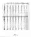 Fig. 09 - Probabilistic flit error checking
