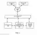 Fig. 03 - Managing contingency capacity of pooled resources in multiple availability zones