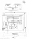 Fig. 04 - Managing contingency capacity of pooled resources in multiple availability zones