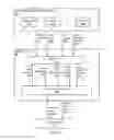 Fig. 07 - Managing contingency capacity of pooled resources in multiple availability zones