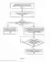 Fig. 10 - Managing contingency capacity of pooled resources in multiple availability zones