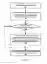 Fig. 18 - Managing contingency capacity of pooled resources in multiple availability zones
