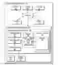 Fig. 01 - Automatic client side seamless failover