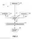 Fig. 03 - Analytics for mobile applications