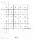Fig. 02 - Intelligent software test augmenting