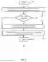 Fig. 06 - Intelligent software test augmenting