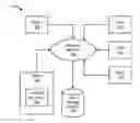 Fig. 01 - Caching Methodology for Dynamic Semantic Tables